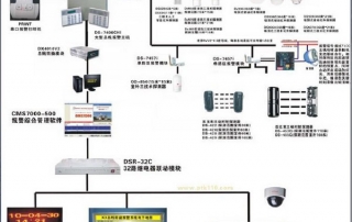 防盜報警系統(tǒng)