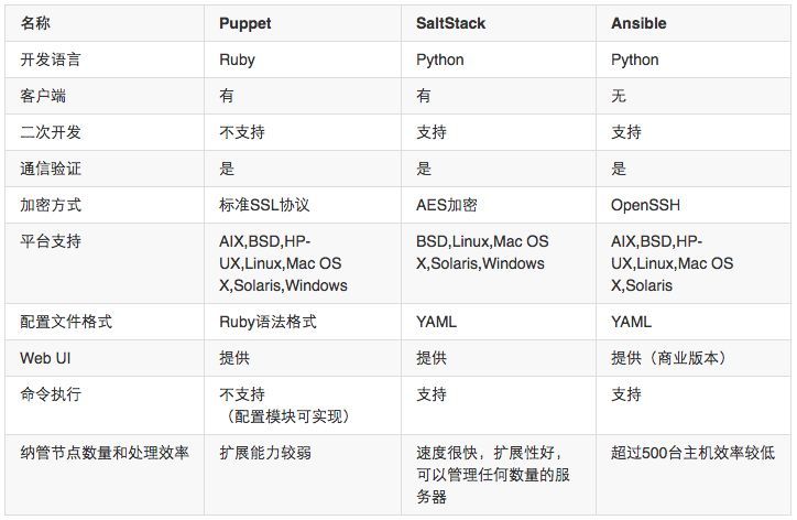 企業(yè)級(jí)自動(dòng)化運(yùn)維 方案設(shè)計(jì)插圖(6)