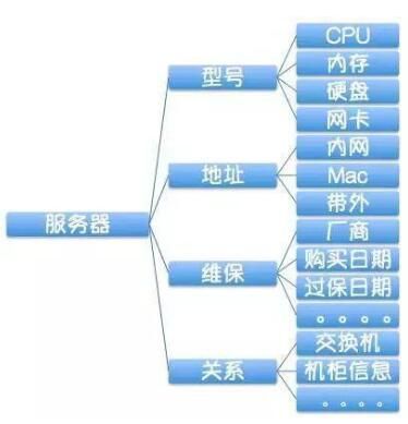 企業(yè)級(jí)自動(dòng)化運(yùn)維