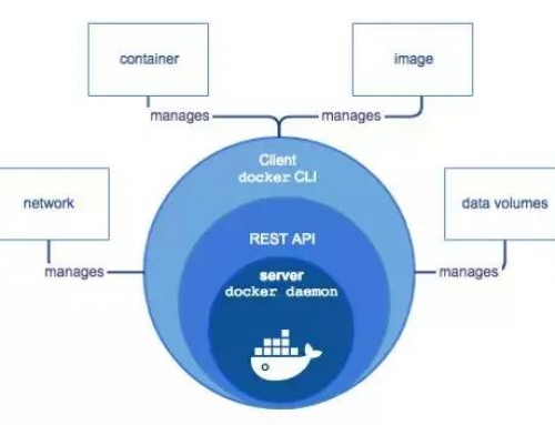 Kubernetes虛擬化 與 云計算解決方案