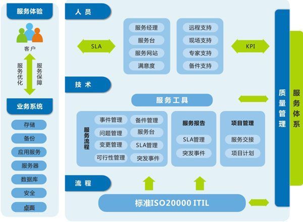 企業(yè)級(jí)自動(dòng)化運(yùn)維 方案設(shè)計(jì)插圖(10)