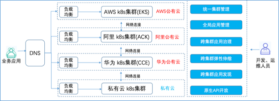 混合云